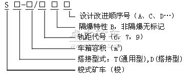 SB隔爆梭式礦車(chē)型號(hào)含義