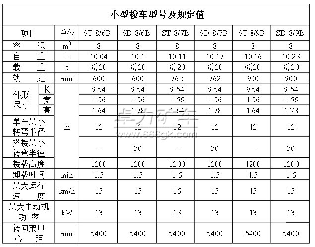 SB隔爆梭式礦車(chē)參數(shù)