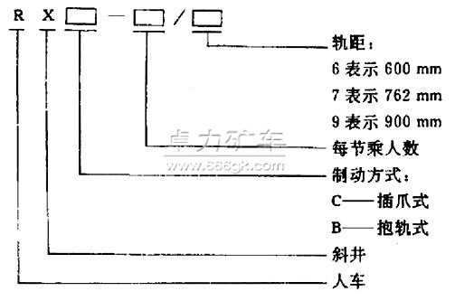 RX系列斜井人車(chē)型號(hào)含義