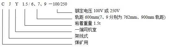 CJY1.5/6.7.9-100/250架線式電機(jī)車型號含義