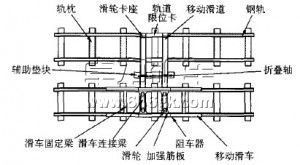 礦車平移裝置