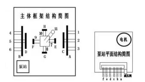 礦車(chē)整形機(jī)主體框架結(jié)構(gòu)簡(jiǎn)圖