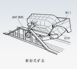 安裝與試運(yùn)轉(zhuǎn)